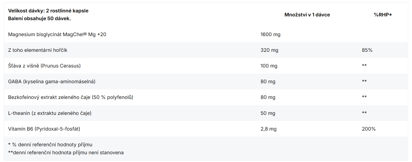 BrainMax Sleep Magnesium® složení